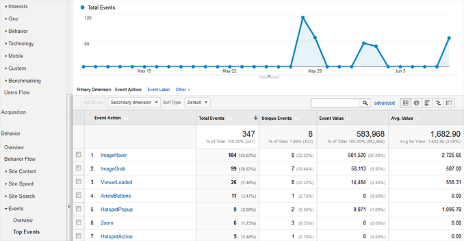 3D product viewer user engagement in your Google Analytics dashboard