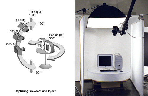 Multi-row 360 Product Photography For Apple